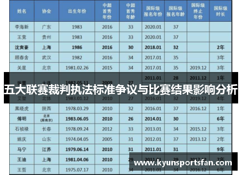 五大联赛裁判执法标准争议与比赛结果影响分析