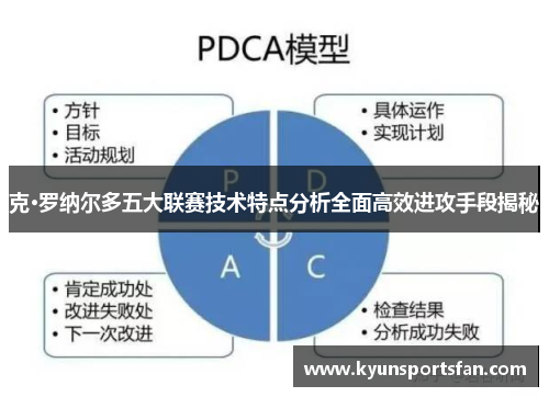 克·罗纳尔多五大联赛技术特点分析全面高效进攻手段揭秘